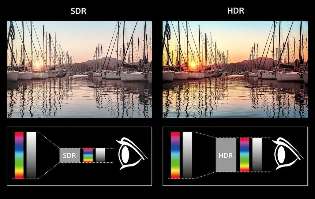 Sony SDR och HDR Jämförelse