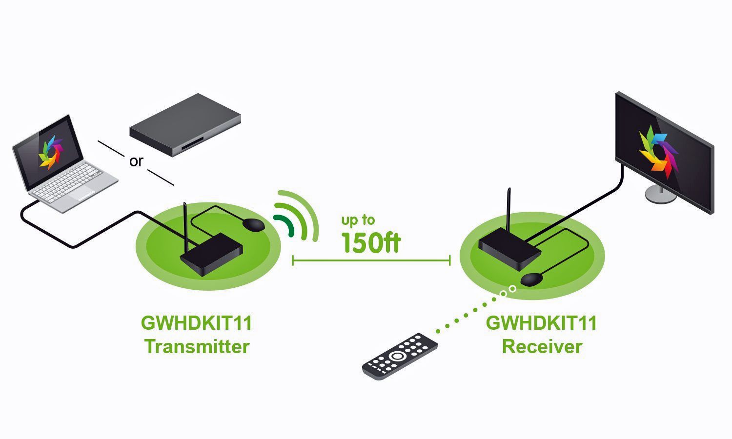 Iogear GWHDKIT11 Wireless HDMI Kit Setup