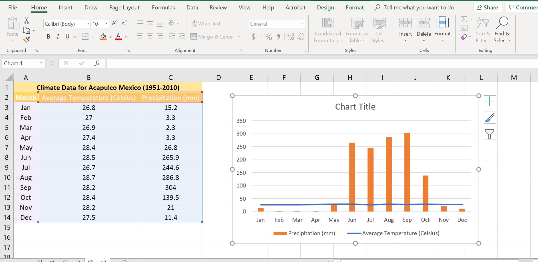 Temperaturdata i ett Excel-diagram visas som en nästan rak linje