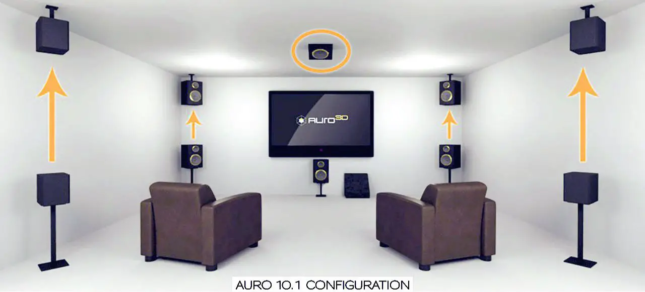Auro 3D Audio 10.1 Channel Speaker Setup
