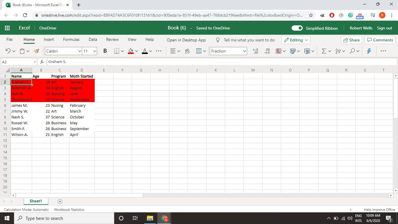 De fyra posterna med röda bakgrunder grupperade längst upp i dataområdet i Excel