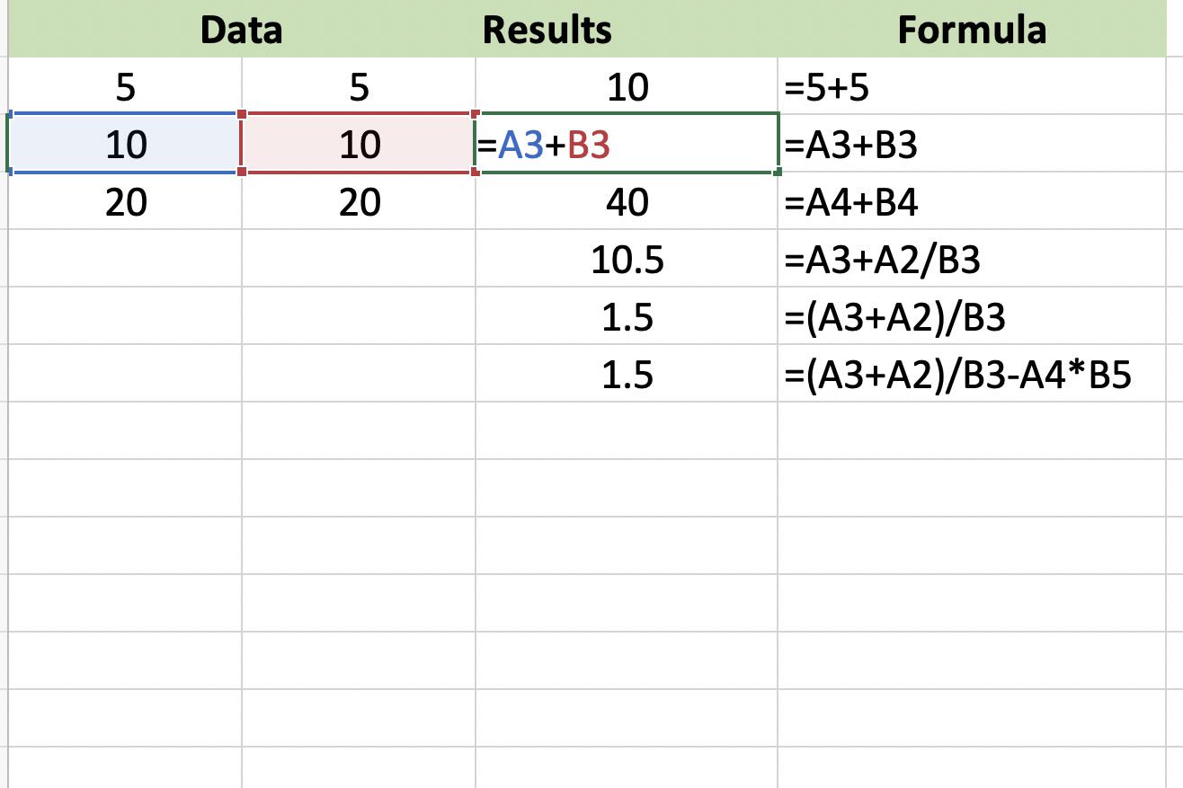 Skärmdump av Excel som visar formeln för närbildtillägg