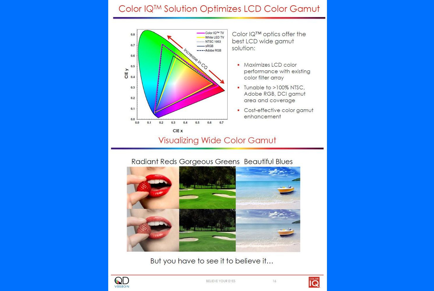 Quantum Dot Color Gamut Boost för TV-apparater