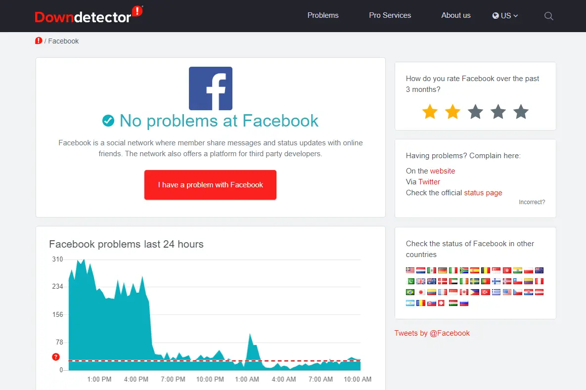 Facebook Downdetector-status