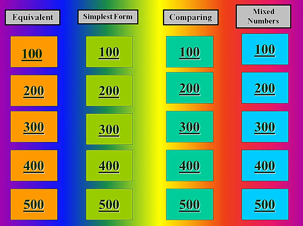 Skärmdump av en flerfärgad Jeopardy PowerPoint-mall med fyra kategorier med 20 frågor