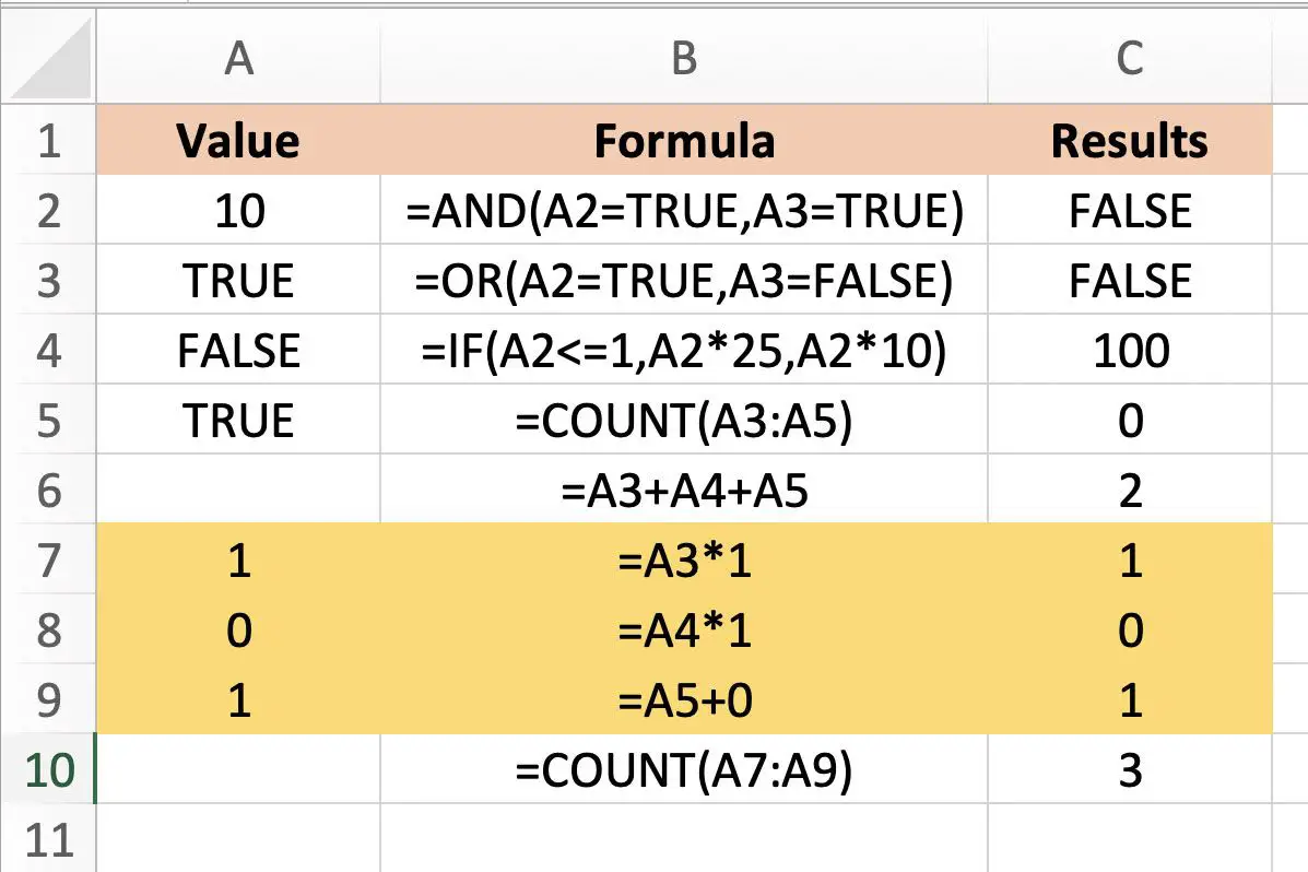 Skärmdump av Excel som visar konvertering av BOOLEAN-värden
