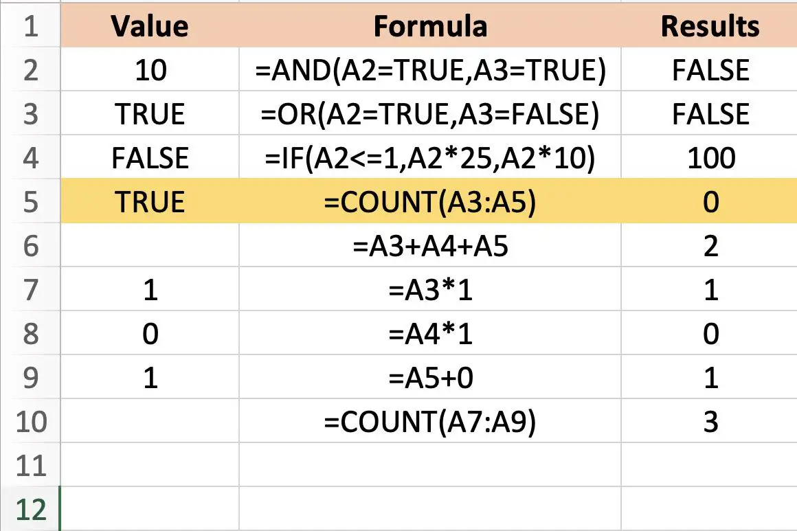 Skärmdump av Excel som visar COUNT-funktionsexempel