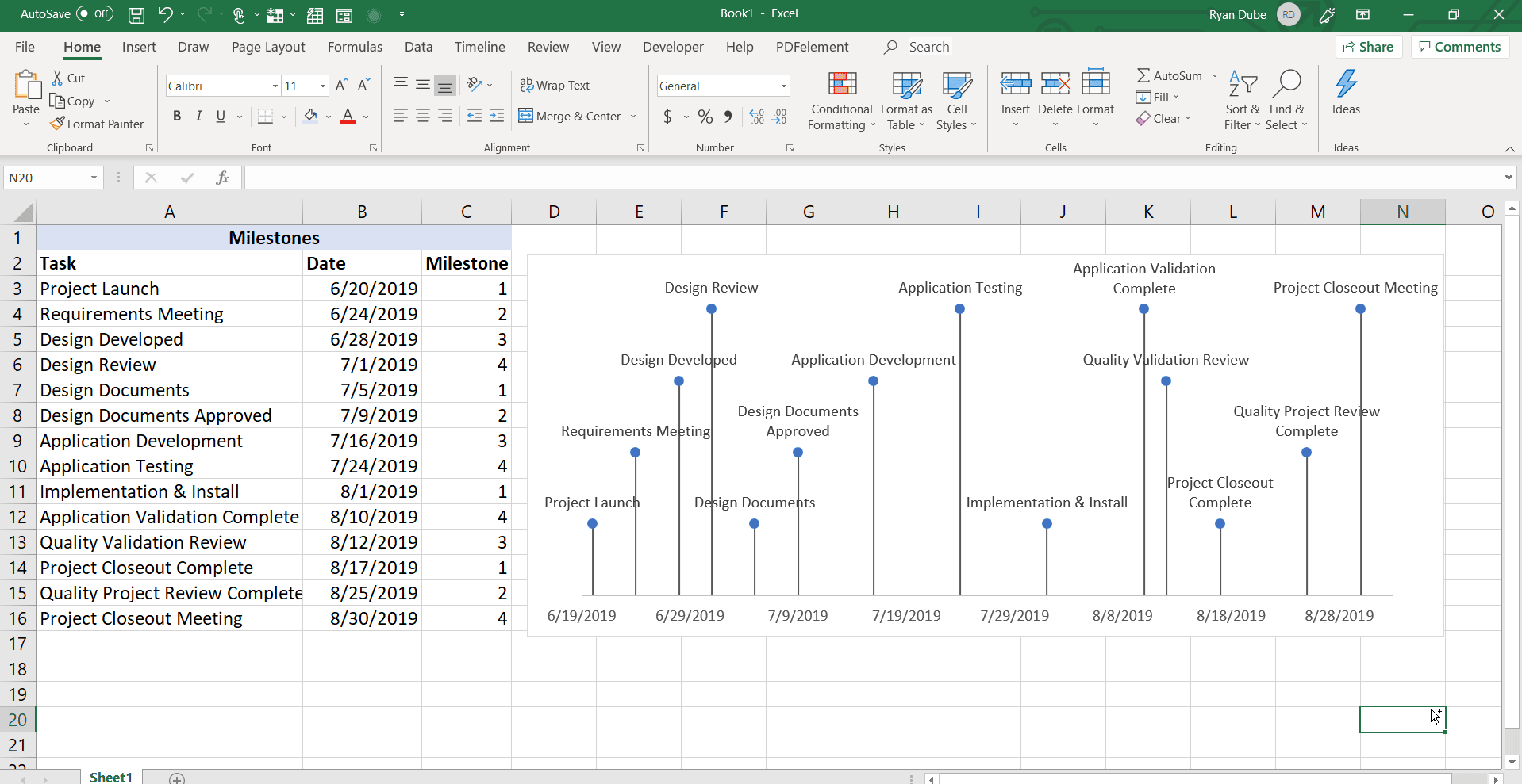 Skärmdump av en färdig tidslinje i Excel