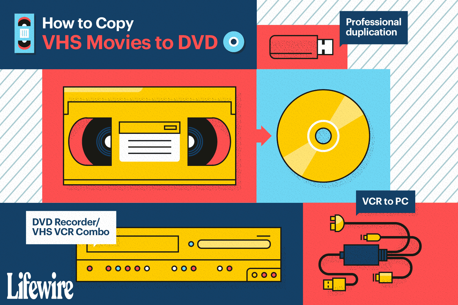 En illustration av sätten att kopiera vhs-filmer till DVD.