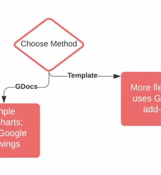 flowchart 2063923c024d4f8dbfe0b627ebdc569c