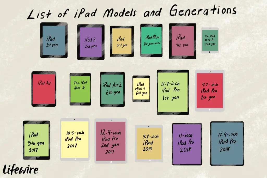 Allt om den första iPad 1 list of ipad models and generations 1994232 v3 5c5cb8e2c9e77c0001d31b83
