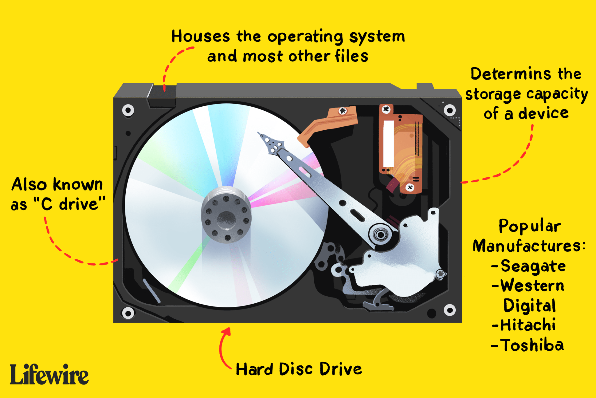 fundamental-information-about-hard-disk-techyv