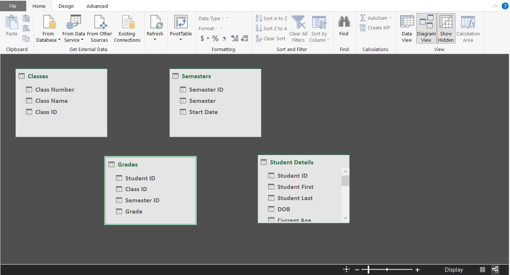 En skärmdump som visar Diagram View i Excel PowerPivot