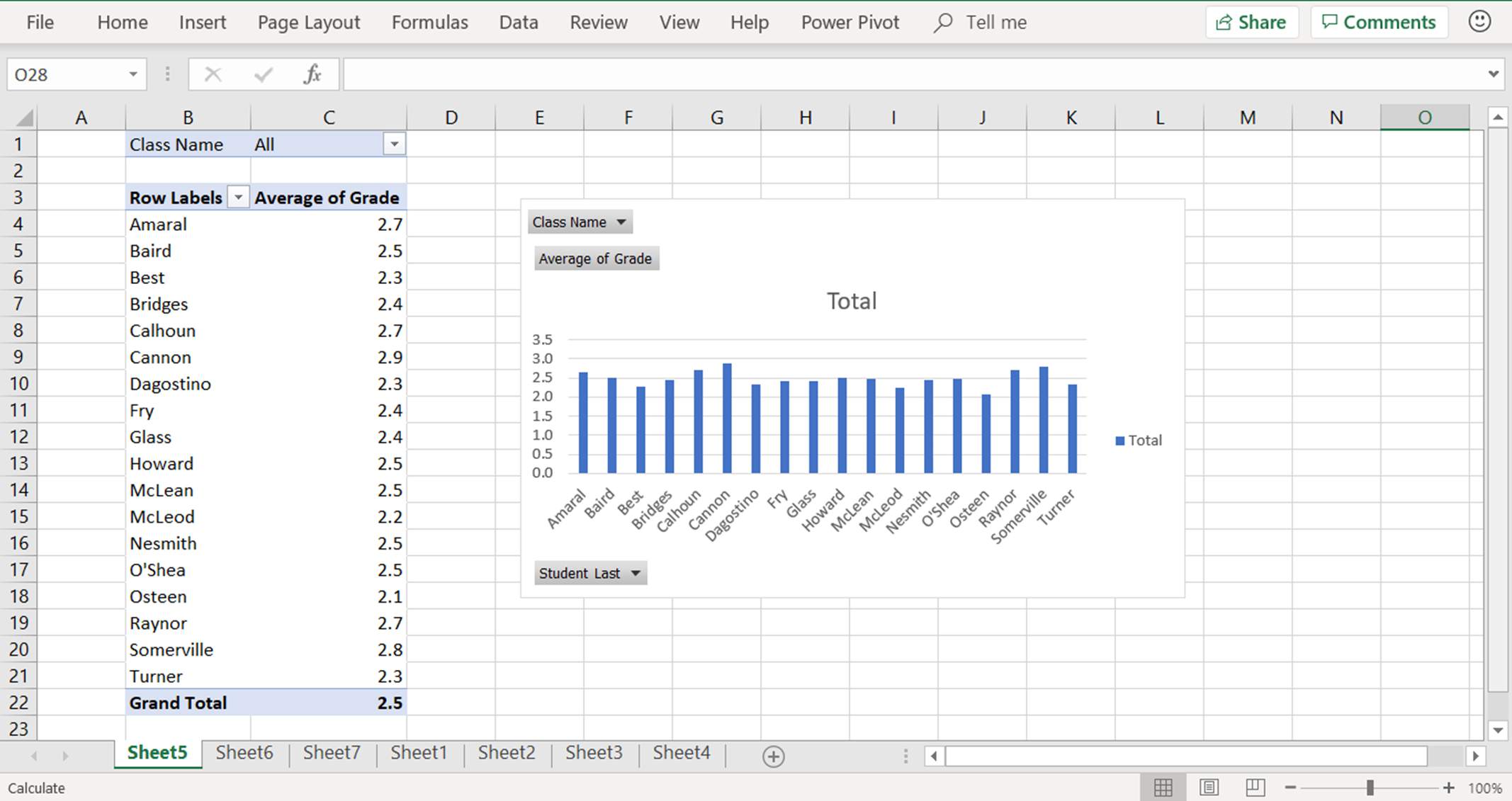 En skärmdump som visar en pivottabell som har omvandlats till ett pivotdiagram i PowerPivot för Excel