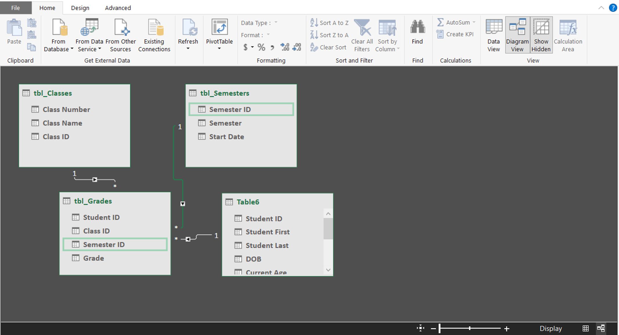 En skärmdump som visar ett exempel på relationer i PowerPivot för Excel-tillägget