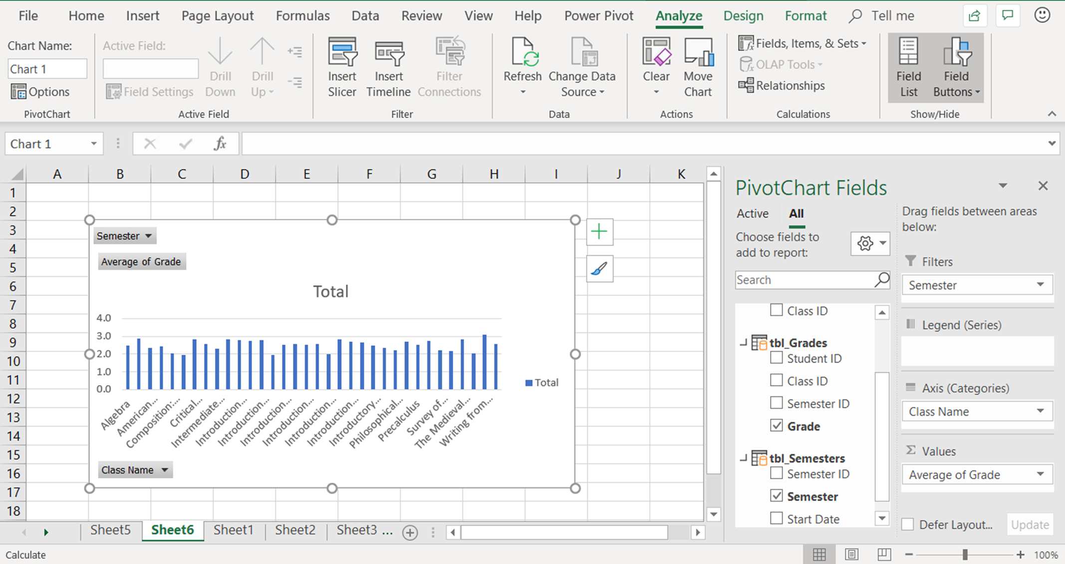 En skärmdump som visar hur man lägger till fält i ett pivotdiagram i Excel PowerPivot