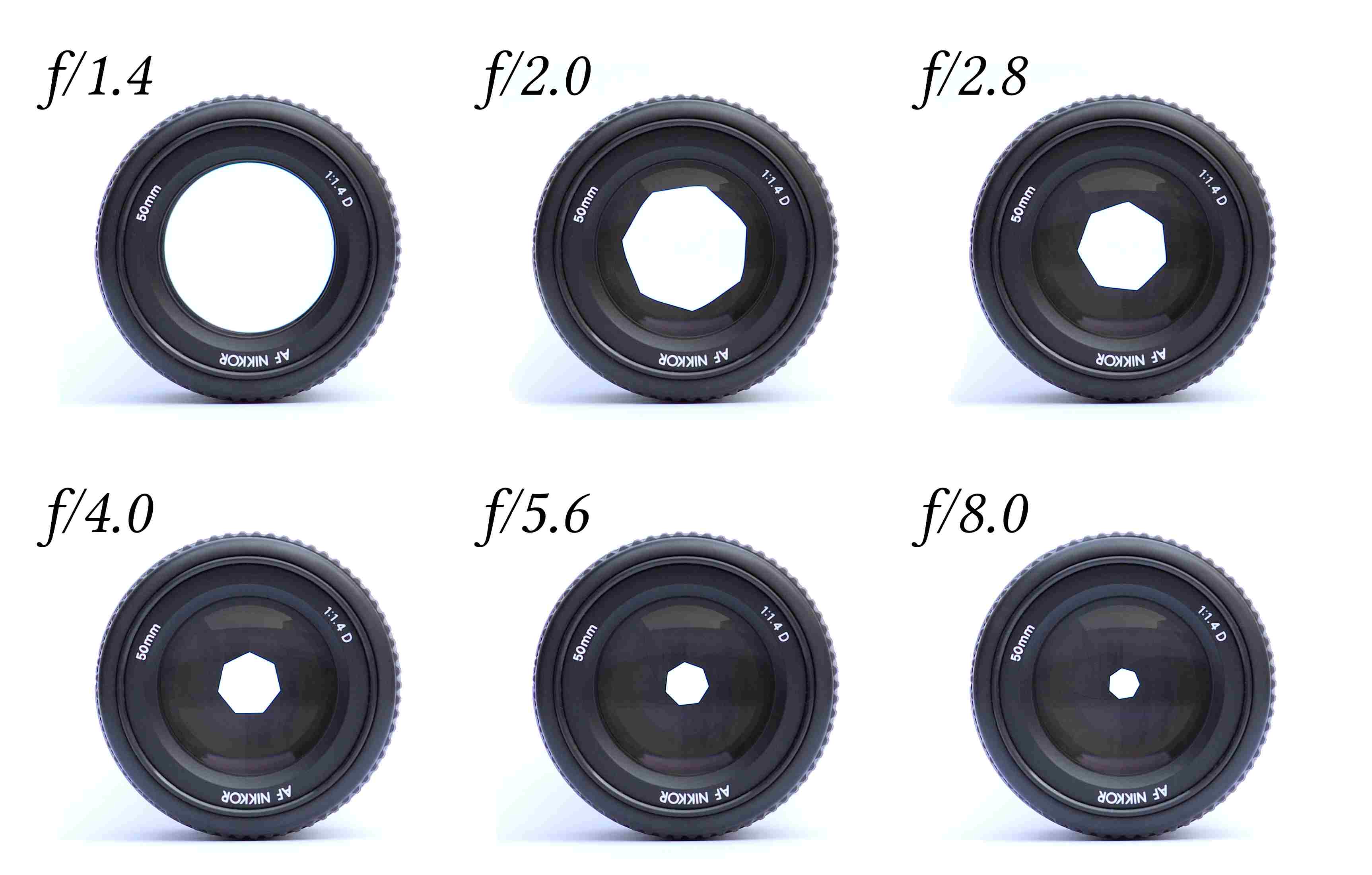 Kameralinser med olika bländarstorlekar och f-stoppnummer