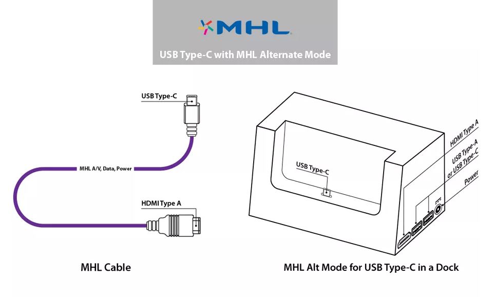 MHL Alt-läge för USB Type-C