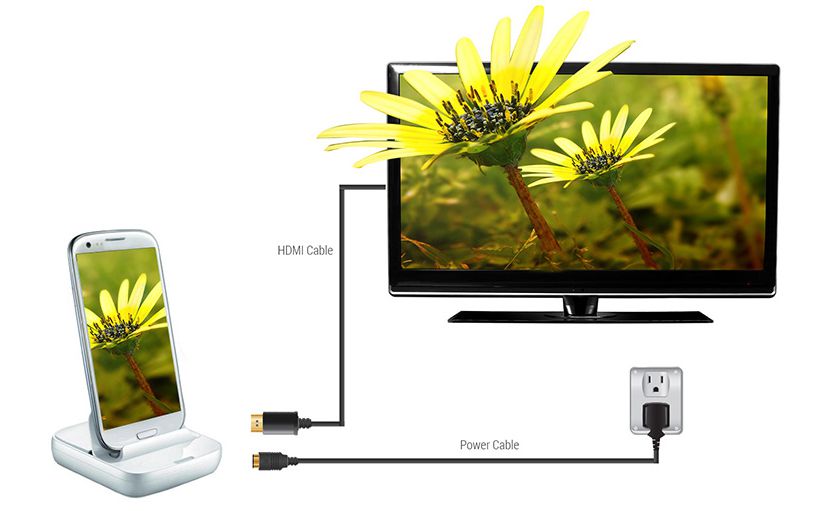 Anslutning av MHL-smarttelefon till TV med standard HDMI-ingång via dockningsstation