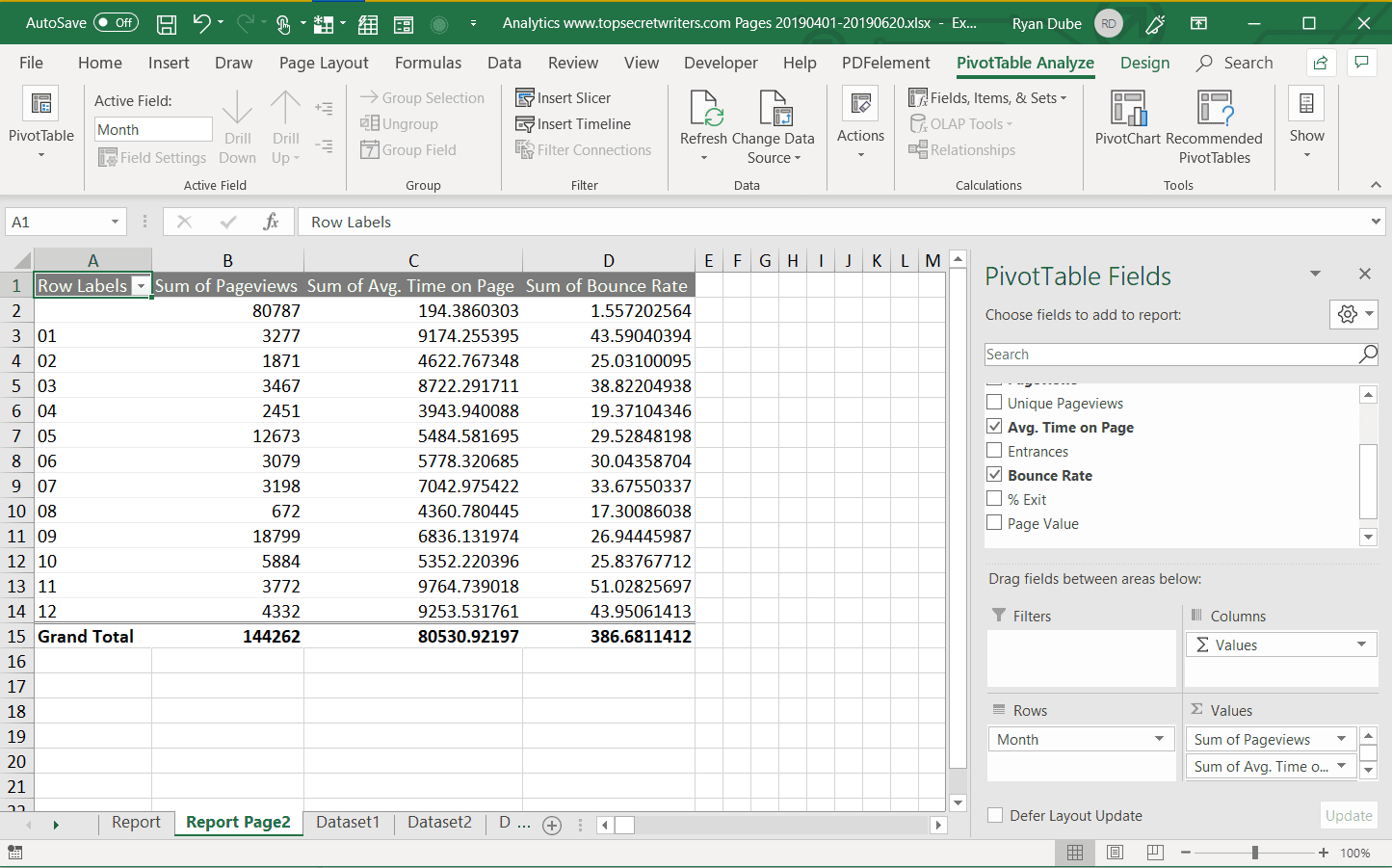 Skärmdump av en pivottabellanalys i Excel