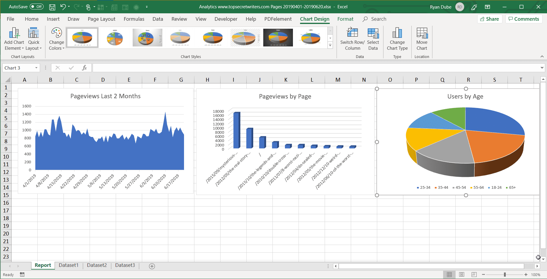 Skärmdump för att infoga diagram i rapporten