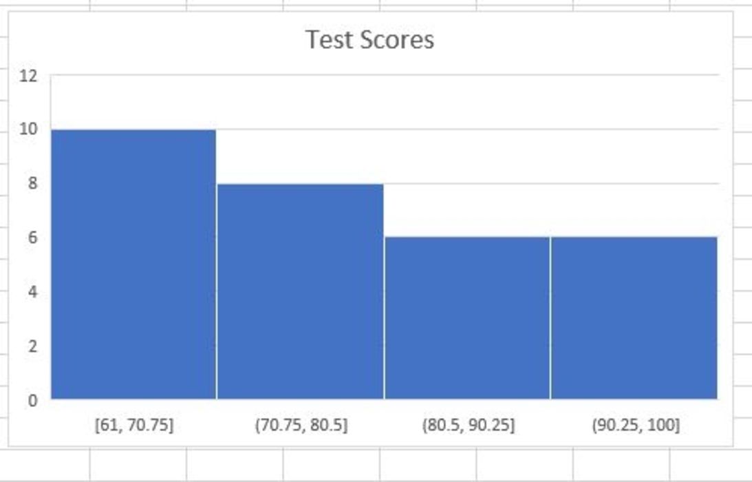 Excel-histogram