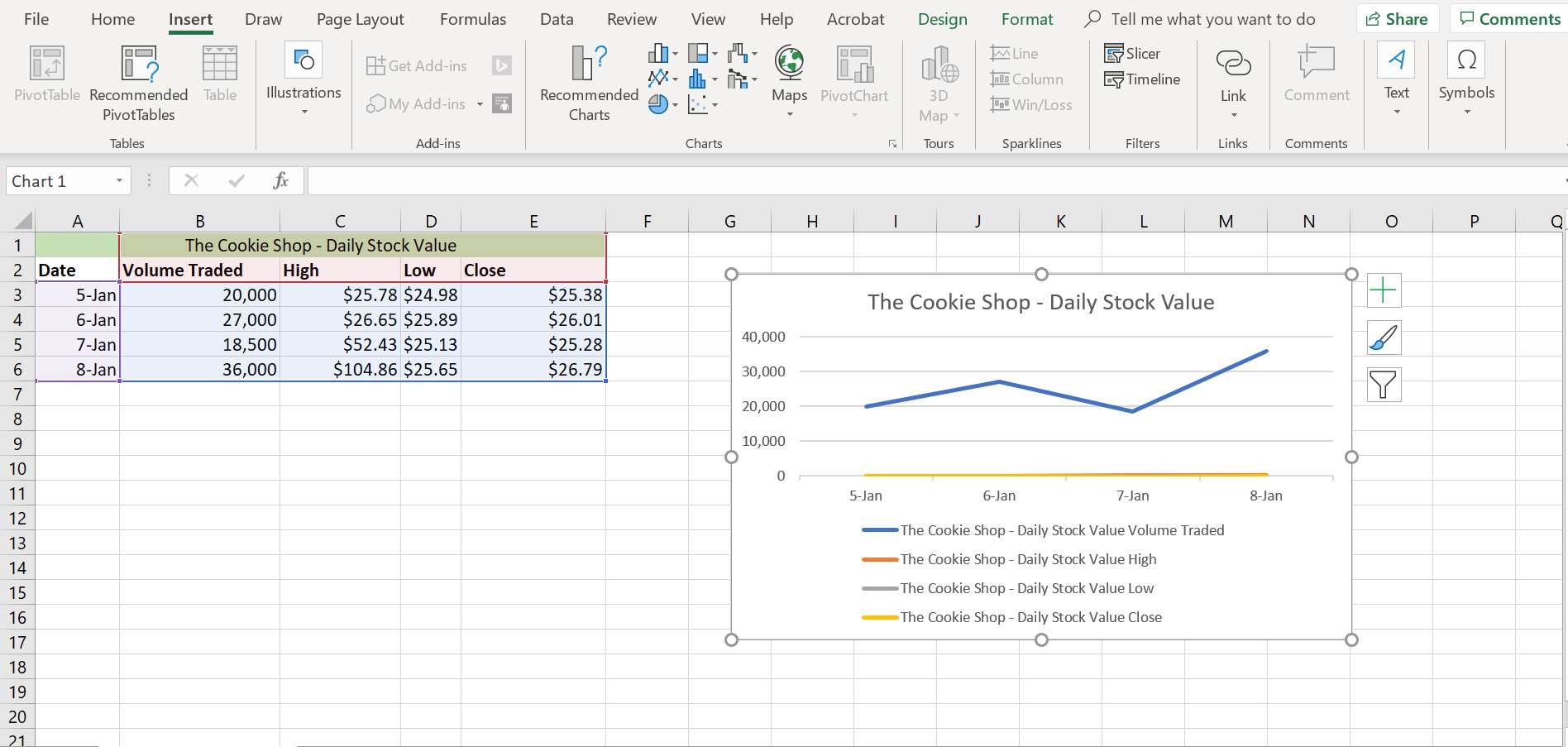 Excel-linjediagram med ny titel.