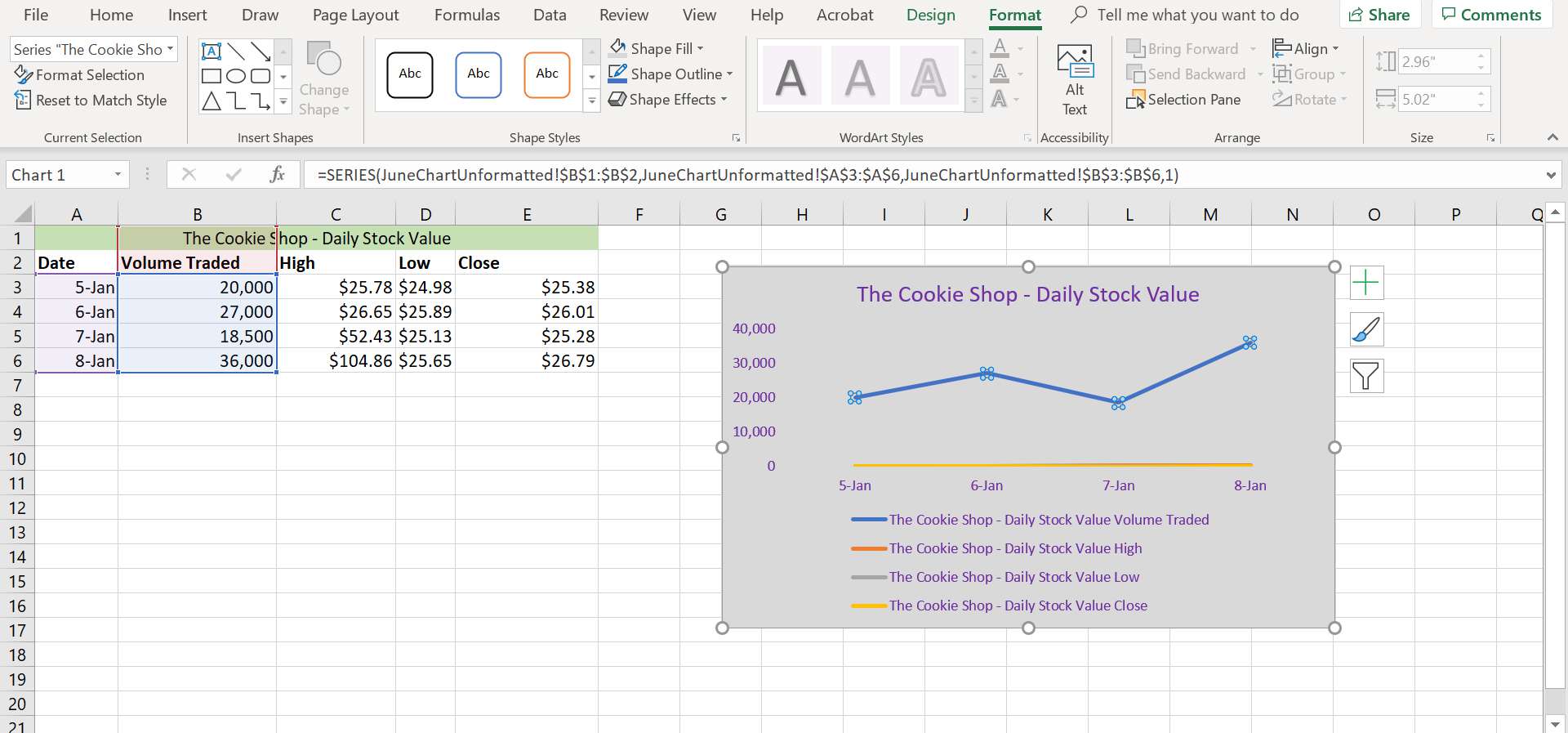 Excel-linjediagram med en rad vald.