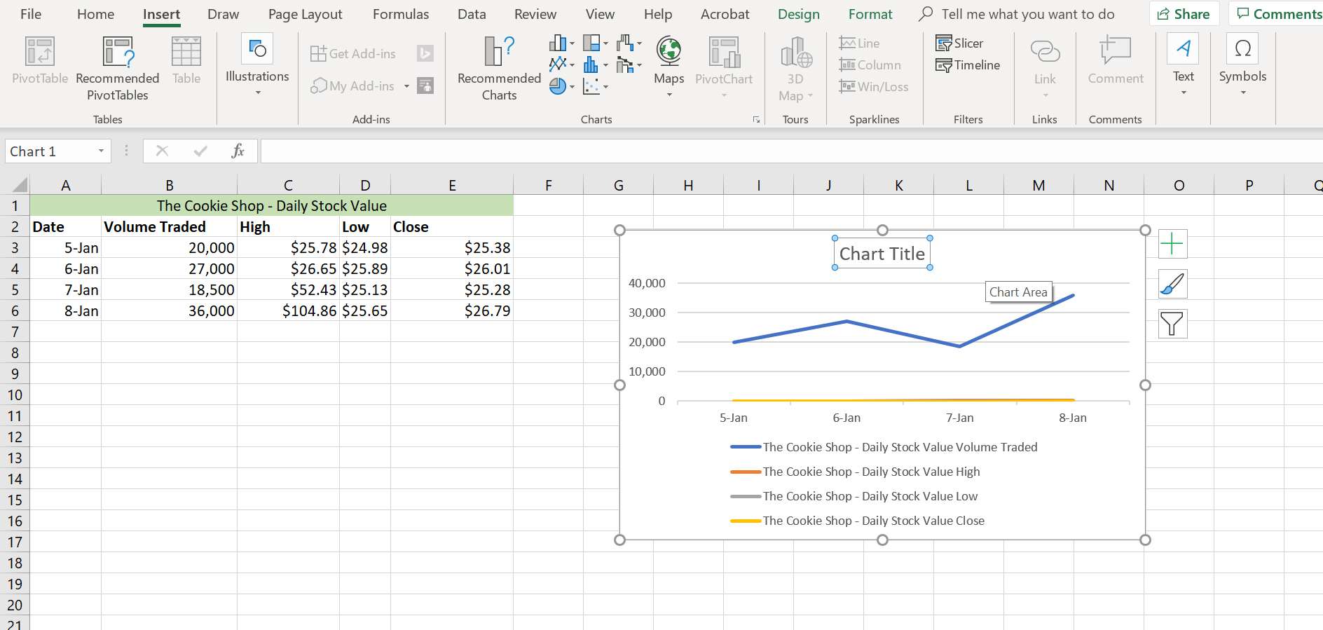 Excel-linjediagram med valda diagramtitel.