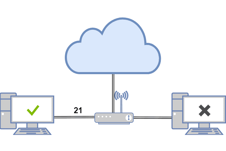 Port 21 öppen på en router