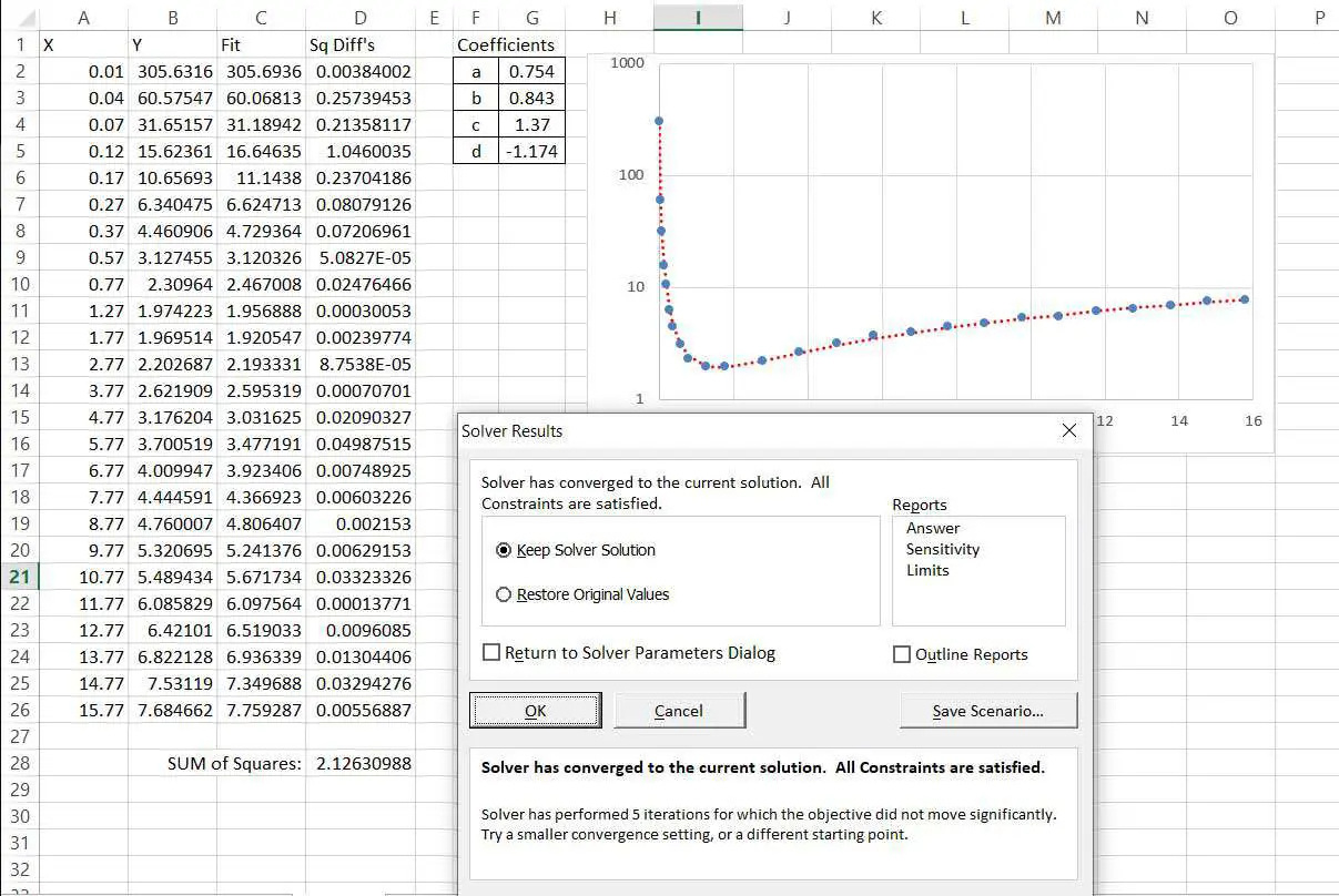 Icke-linjär lösning med minsta kvadrater med Excel Solver