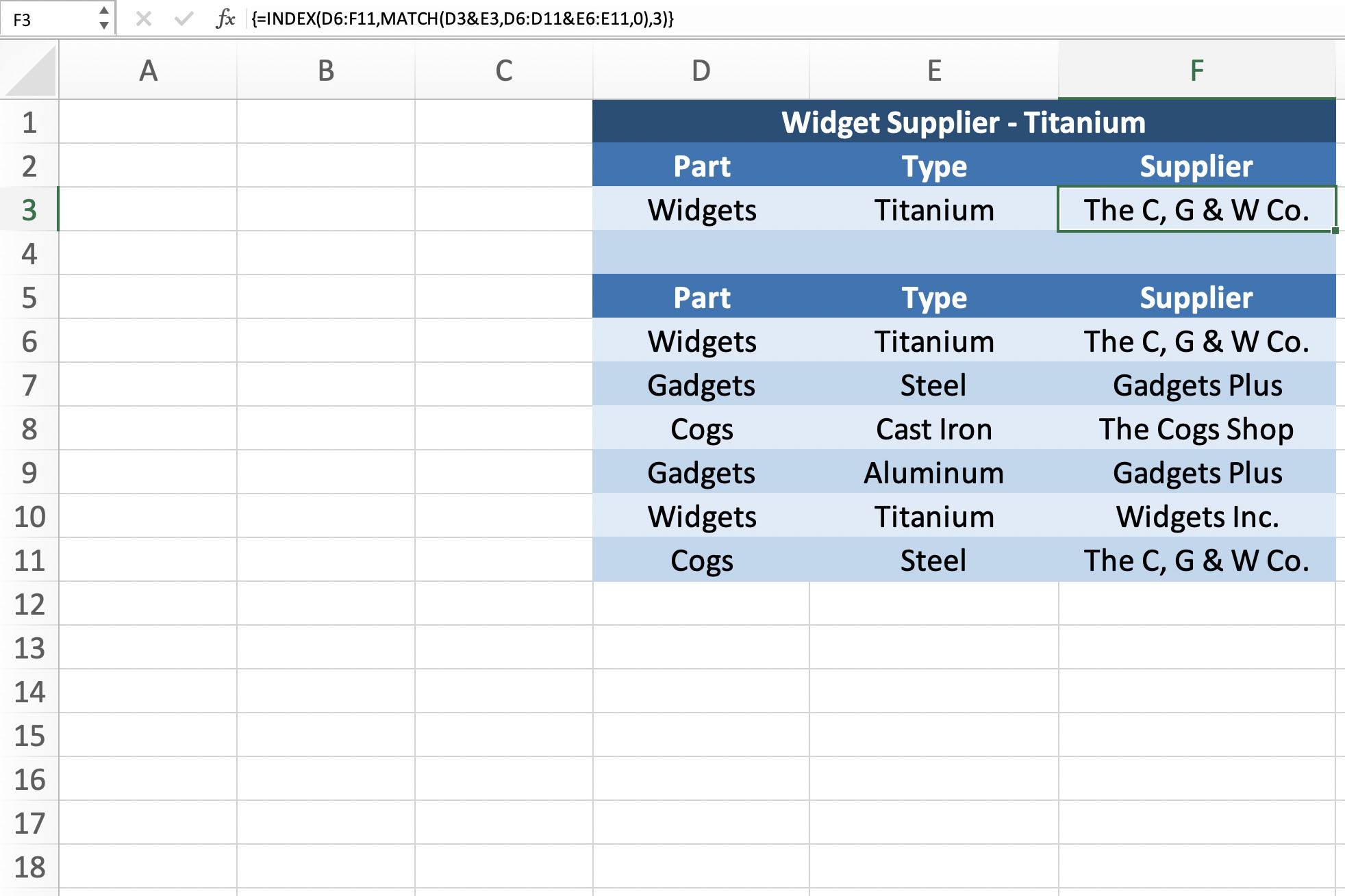 Skärmdump av Excel som visar hur man gör en uppslagsformel