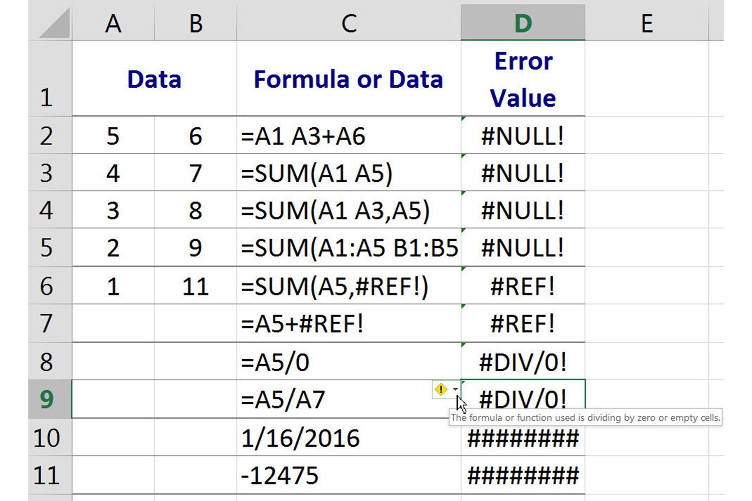 NULL-fel i Excel