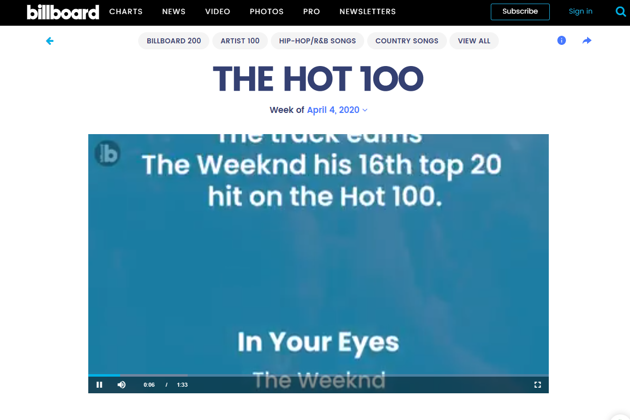 Billboard de heta 100 låtar