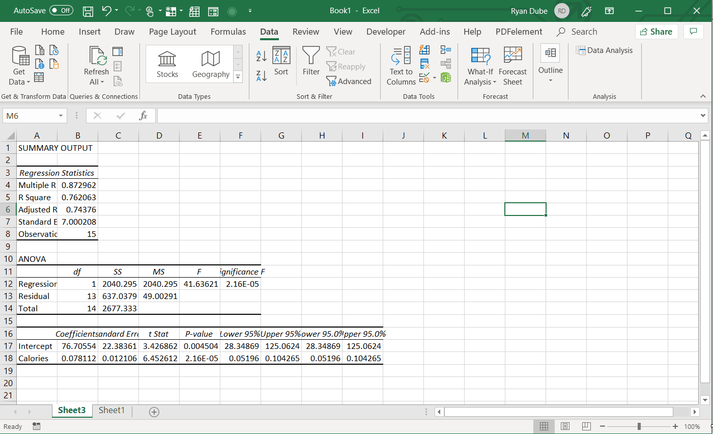 Skärmdump av regressionsanalysutdata i Excel