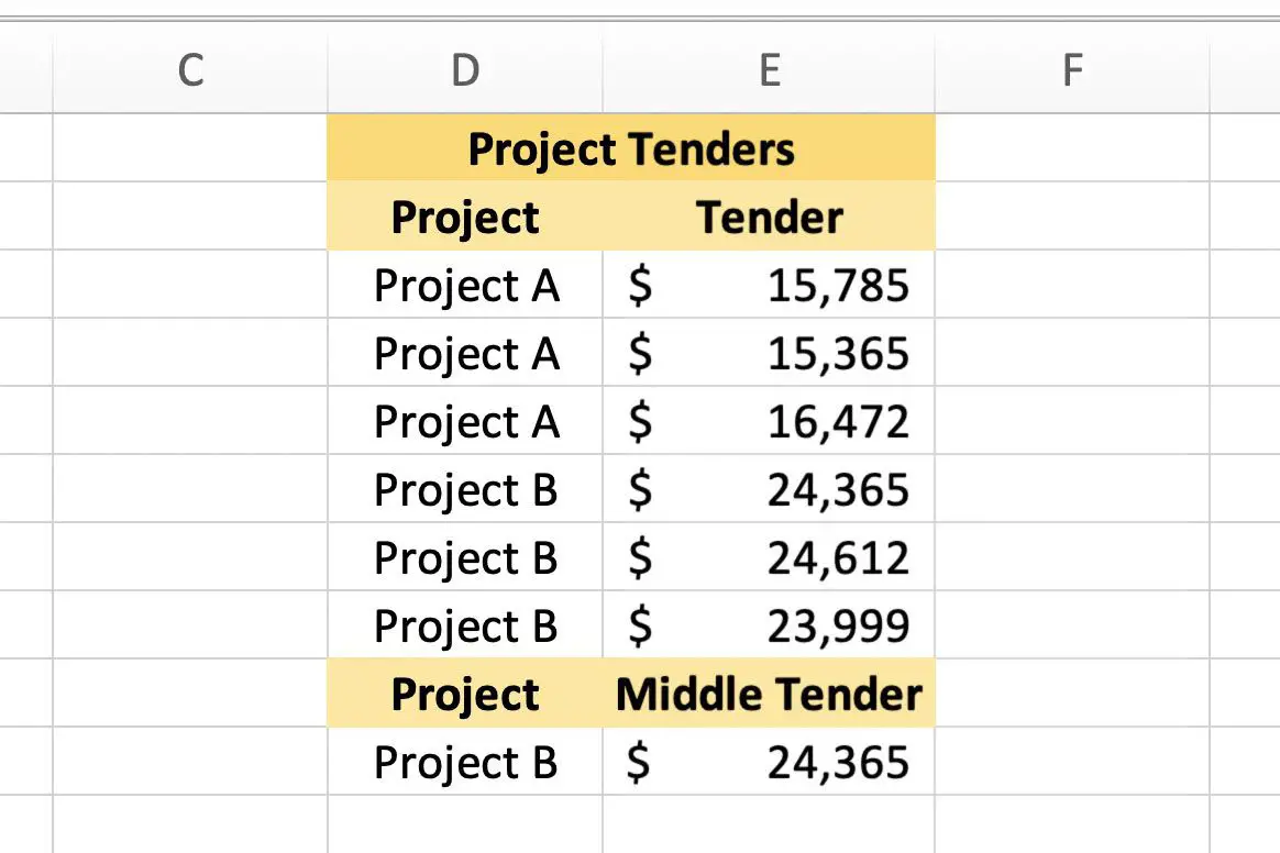 Skärmdump av Excel som visar Project B-data