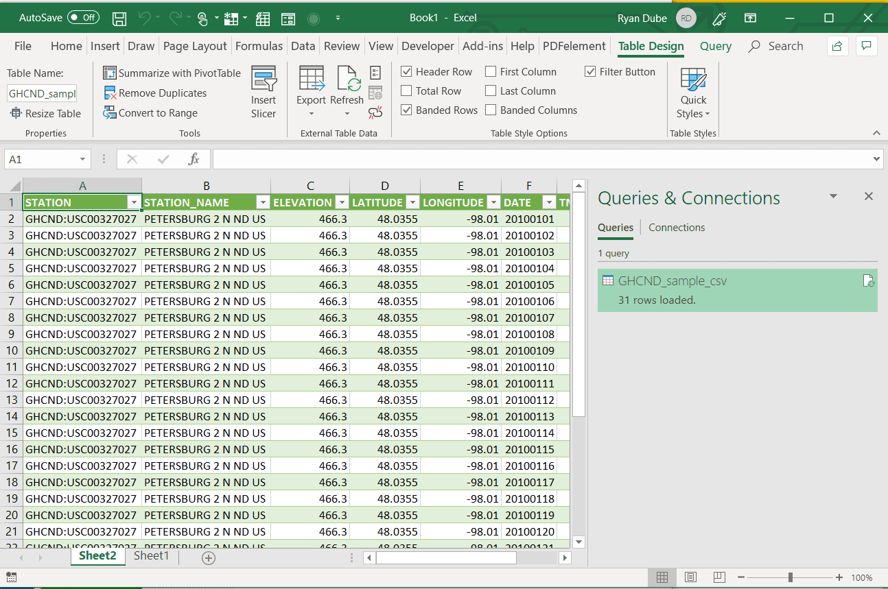 Skärmdump av data som importeras till Excel