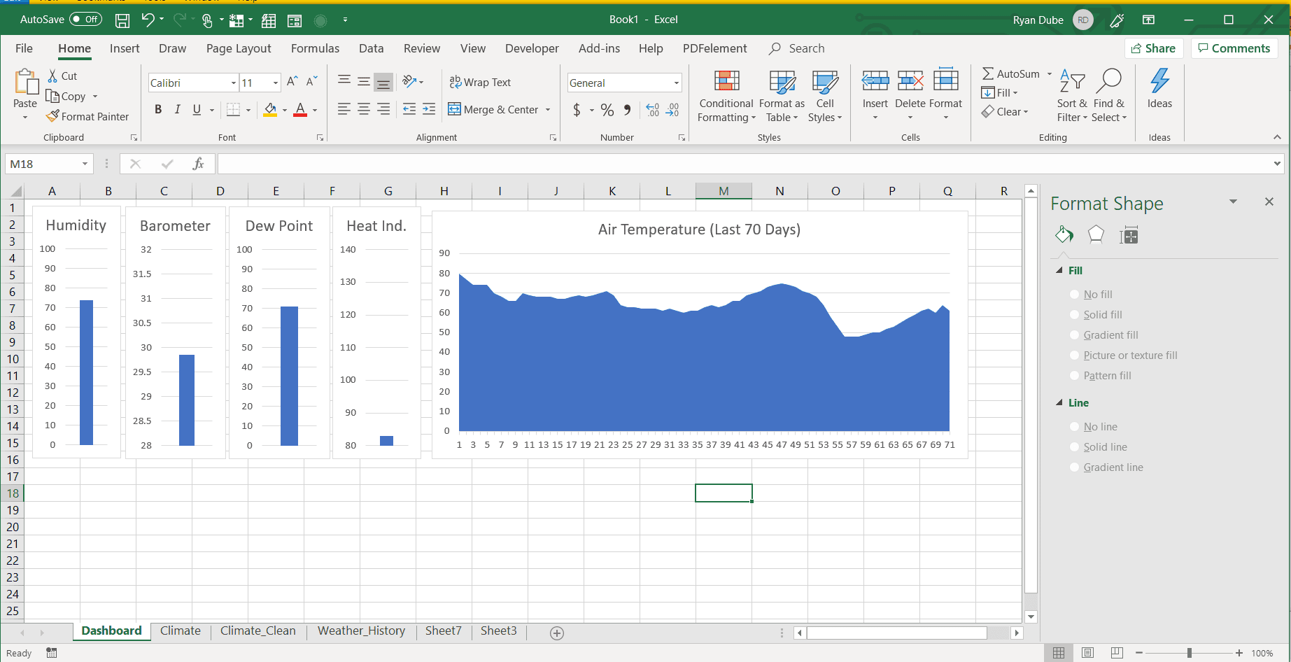 Skärmdump för att infoga ett linjediagram i Excel