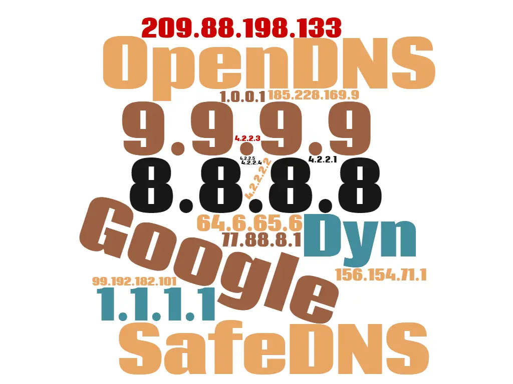 DNS-moln som visar stora offentliga DNS-leverantörer och IP-adresser