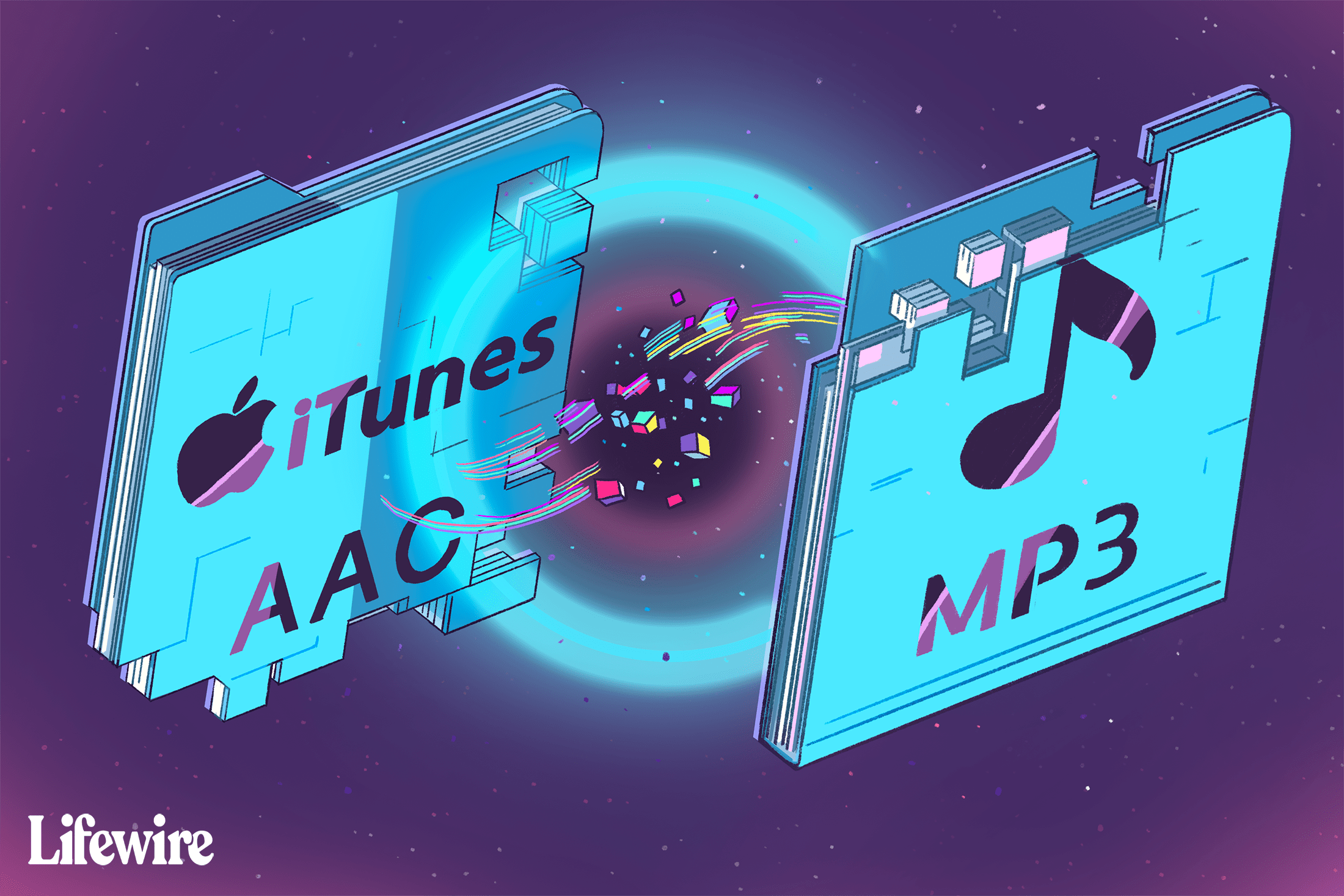 Omvandling av iTunes AAC till MP3