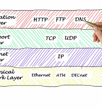 Internetprotocols b1d89a4522e341478358174381dd110f