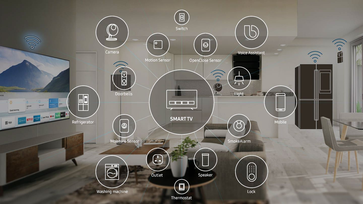 Samsung Smart TV-integration med SmartThings