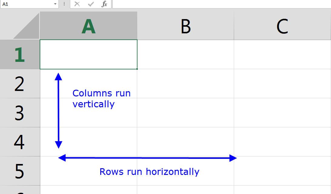 transform columns to rows in excel