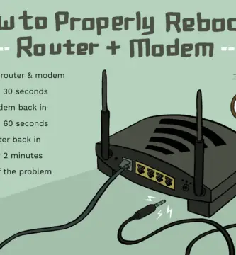 how to properly restart a router modem 2624570 8ef8d3ea41a14c928947e58c32fa3646