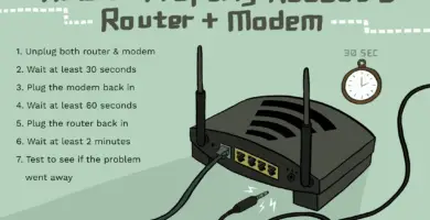 how to properly restart a router modem 2624570 8ef8d3ea41a14c928947e58c32fa3646