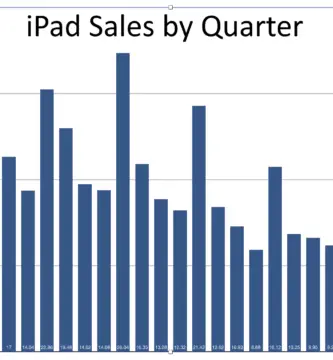 ipad sales quarter 5be1c8a2c9e77c00518db34d