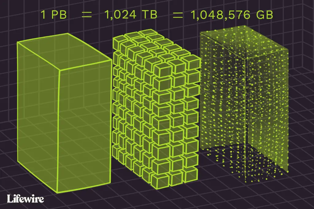 terabytes gigabytes amp petabytes how big are they 4125169 4fe35a79c3834553a495035d472fb60b