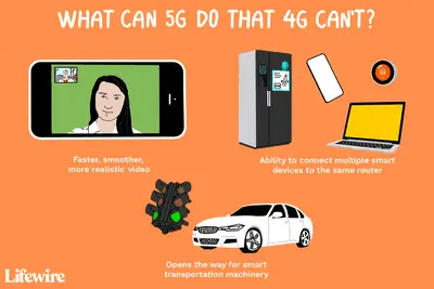 Illustration av "Vad kan 5G göra som inte 4G kan?"