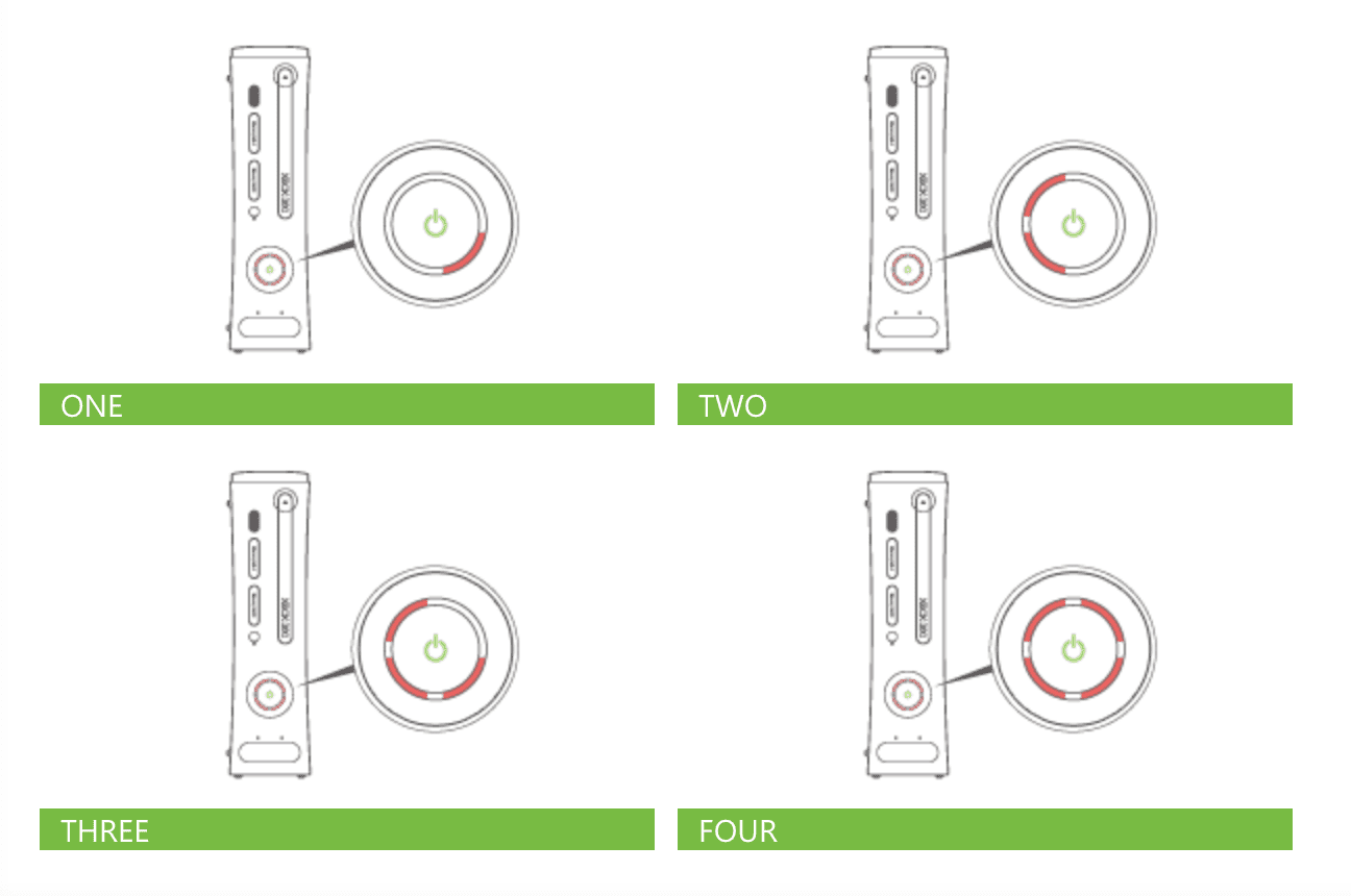 Xbox 360 olika röda ringar av dödsljus
