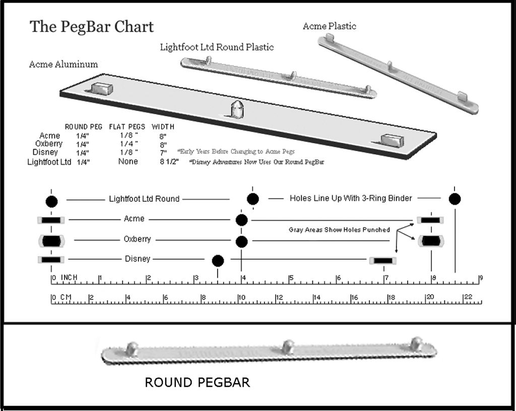 new pegbar chart 17 round 579827d63df78ceb86deabc3